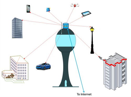 Li-Fi 網(wǎng)絡(luò)信息技術(shù) 無(wú)線(xiàn)通信的革新之光