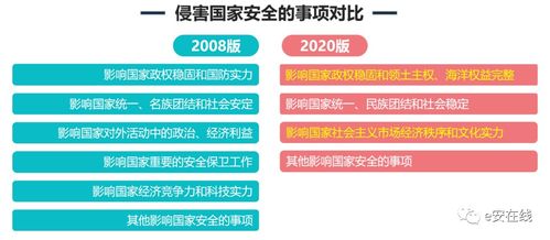 GB/T 22240-2020《信息安全技術(shù) 網(wǎng)絡(luò)安全等級(jí)保護(hù)定級(jí)指南》的變化與信息技術(shù)應(yīng)用